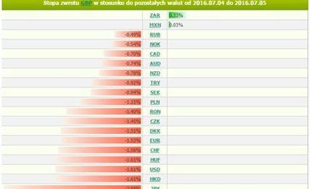 Źródło: Analizator stóp zwrotu BOSSA FX
