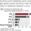 Pięć partii w Sejmie