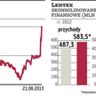Kurs Lenteksu z potencjałem do wzrostu