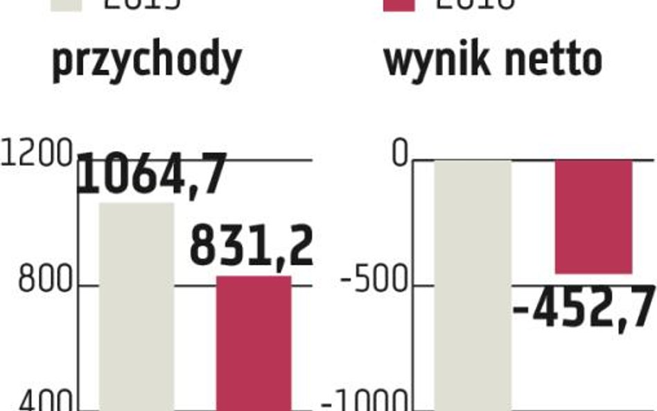 Kopex: Oczy zwrócone na Bank Pekao