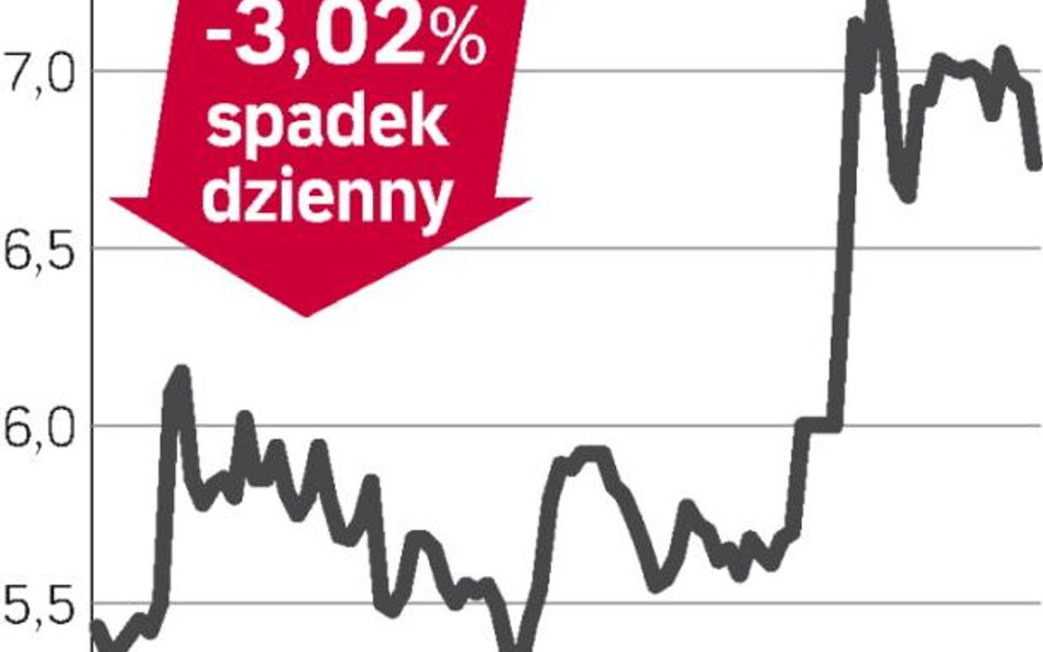 Zakłady chemiczne police – spółka, o której się mówi w Warszawie