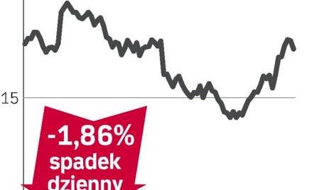 E.ON został ukarany za umowę z Gazpromem