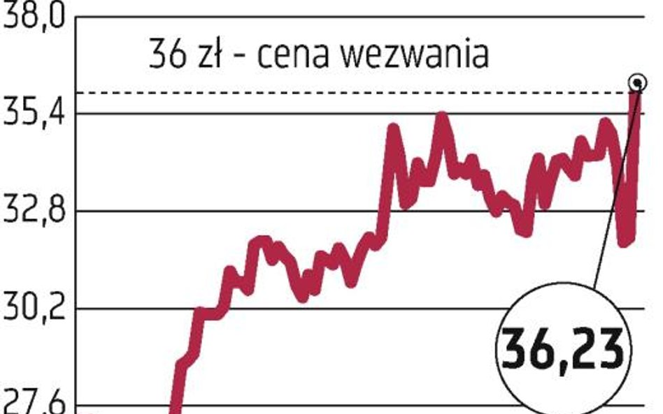 (Kontr)wezwanie mało realne