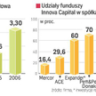Portfel spółek Innova Capital