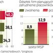 Mniej pracowników w firmach dilerskich