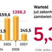 Ożarowscy elektronicy dozbroją hinduską armię