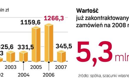 Ożarowscy elektronicy dozbroją hinduską armię