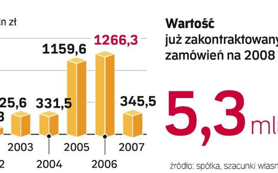 Ożarowscy elektronicy dozbroją hinduską armię