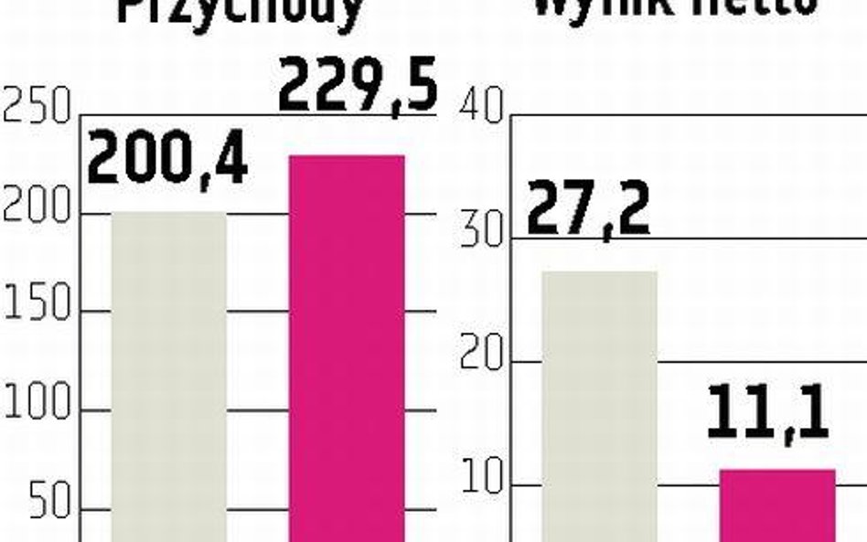 NG2 Rekordowy koniec roku