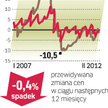 Stawki za mieszkania na wynajem