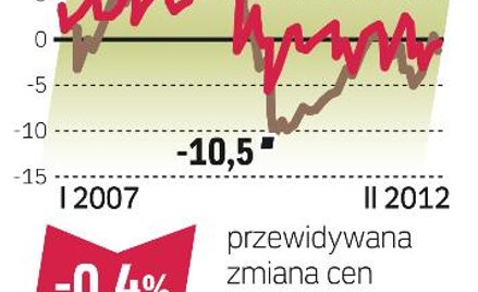 Stawki za mieszkania na wynajem
