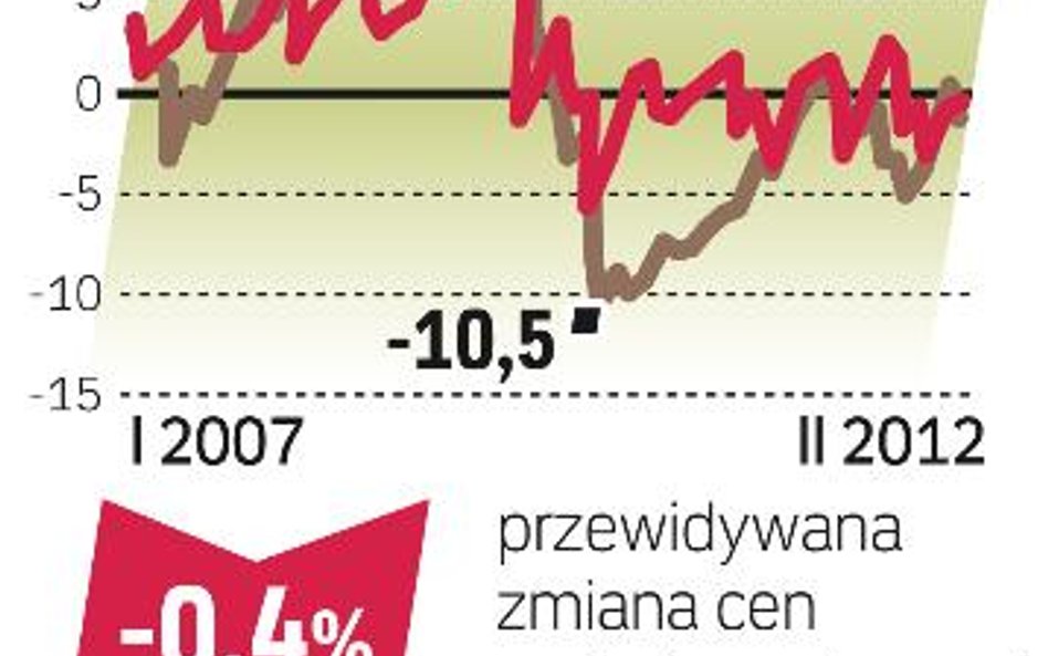 Stawki za mieszkania na wynajem