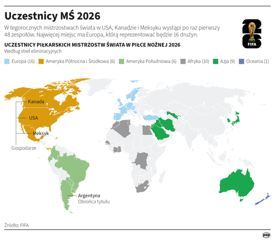 Uczestnicy MŚ 2026