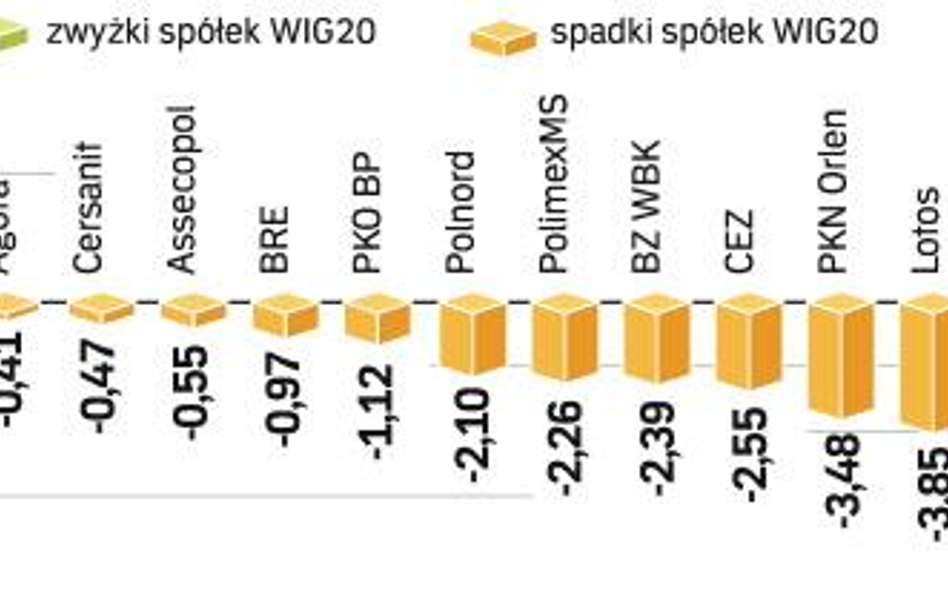 WIG20 znów znalazł się poniżej 1900 pkt. W ciągu dnia indeks utrzymywał się – głównie za sprawą KGHM