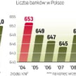 W tym roku spodziewane jest zwiększenie się przychodów banków. Klienci mają być bardziej aktywni. Od