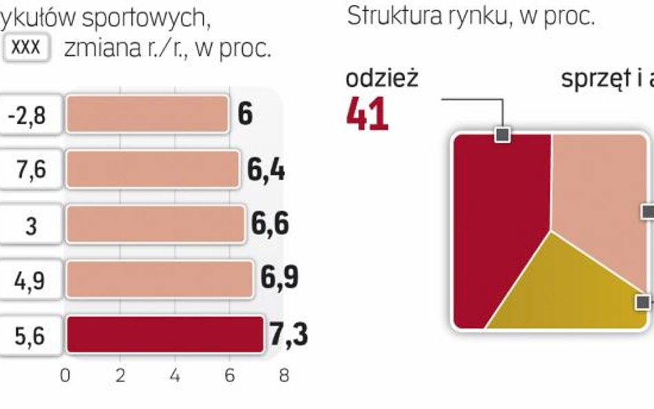 Sieci specjalistyczne kontra sklepy interentowe