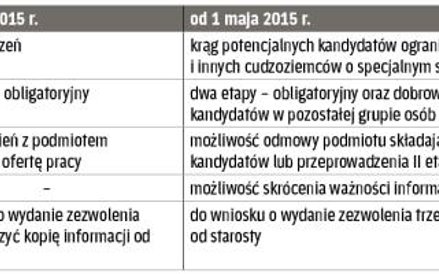 Najważniejsze zasady badania rynku pracy