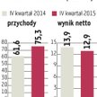 Monnari będzie regularnie dzielić się zyskiem