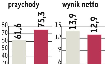 Monnari będzie regularnie dzielić się zyskiem