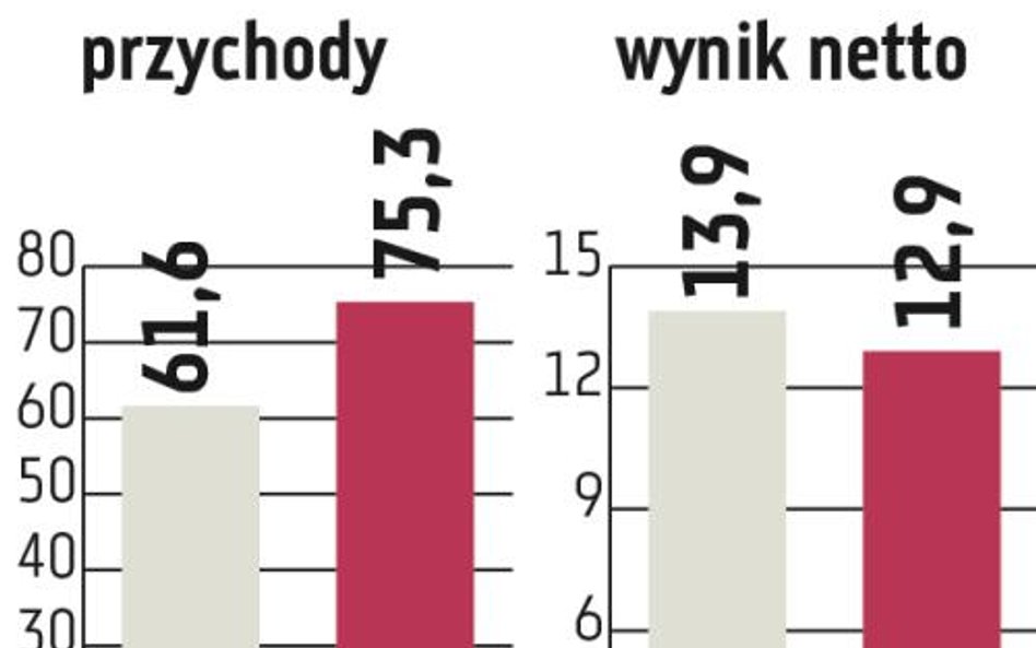 Monnari będzie regularnie dzielić się zyskiem