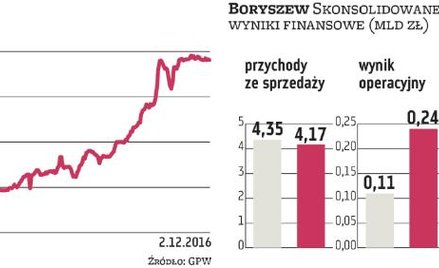 Rośnie popyt na gazowe koncesje