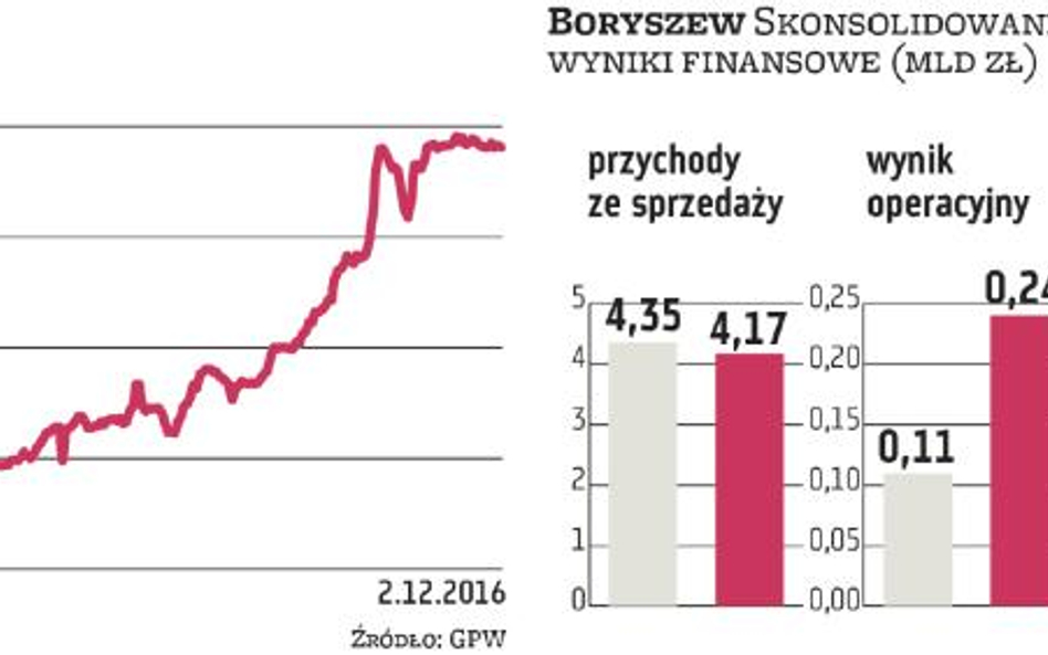 Rośnie popyt na gazowe koncesje