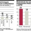 PGNiG obawia się podatku od wydobycia