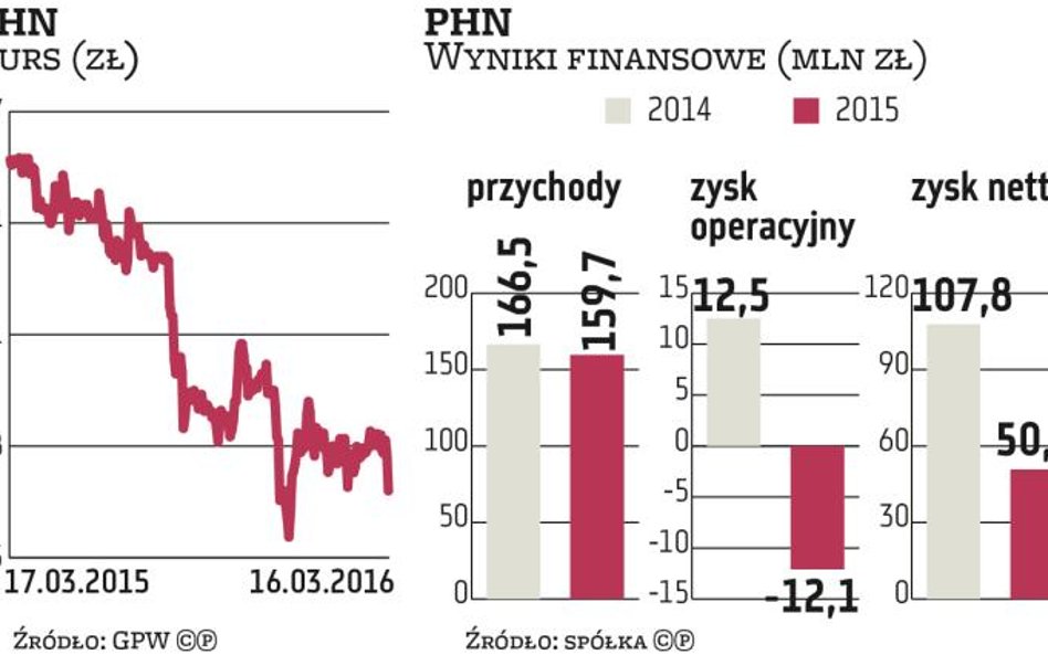 PHN nie zmienia harmonogramu inwestycji