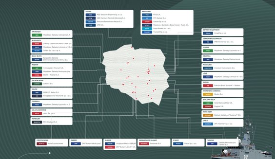 Beneficjenci programu SAFE w Polsce
