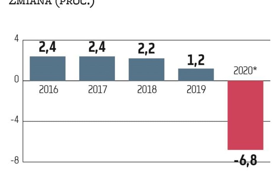 Jak Szwedom nie udało się uciec przed kryzysem