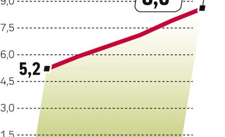 Maleje licz­ba nie­za­leż­nych dro­ge­rii. Za roz­wój ryn­ku od­po­wia- ­da­ją głów­nie duże sie­ci.