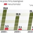 Firmy leasingowe liczą na wzrost obrotów