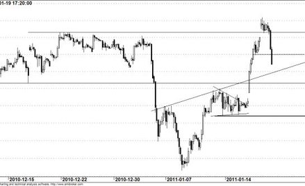Kontrakt na WIG20 - wykres godzinowy