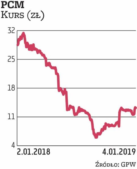 Hitachi wezwało do sprzedaży 100 proc. akcji Prime Car Management, oferując 12,09 zł za sztukę. Kilk