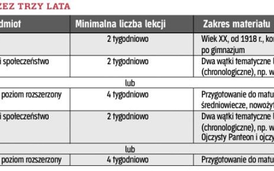 Historia przez trzy lata