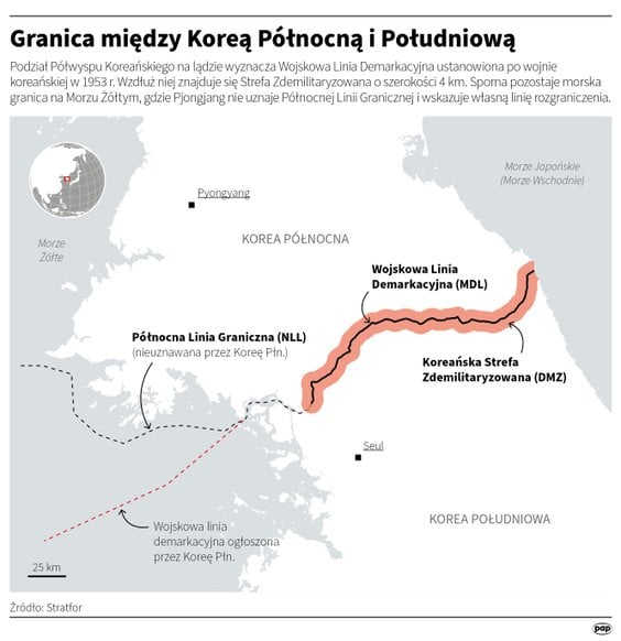 Granica między Koreami