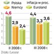 Inflacja w Niemczech bije rekordy