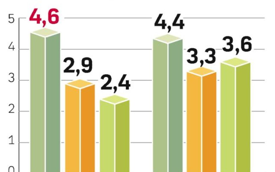 Inflacja w Niemczech bije rekordy