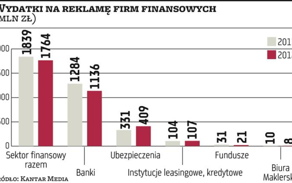 Finansiści nie rozpieszczali mediów