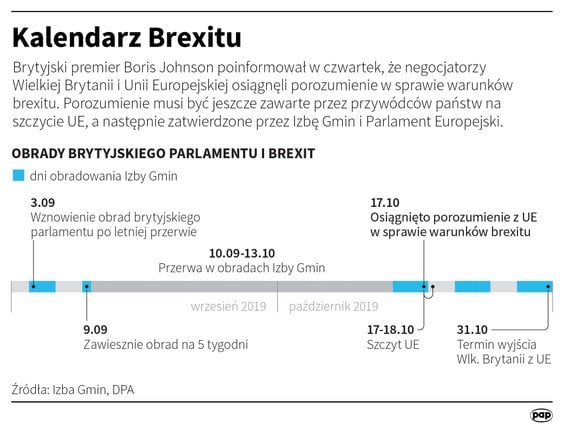 Kalendarz brexitu