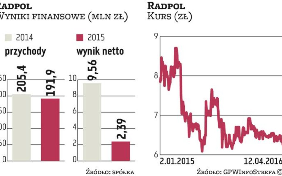 Marcin Kowalczyk opracuje strategię dla Radpolu