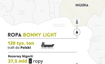 Orlen sprowadza ropę z Nigerii