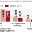 Sprzedaż polis przez telefon i internet zmalała