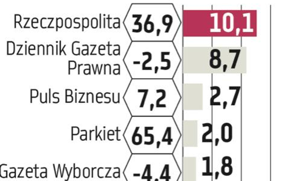 Media: Sprzedaż „Parkietu” na ścieżce wzrostowej