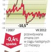 Barometr cen: mieszkanie na wynajem