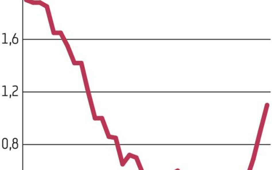 Notowania zarządzających | Kurs Everestu w drodze na szczyt po naszym artykule. Quercus drożeje przed publikacją wyników finansowych