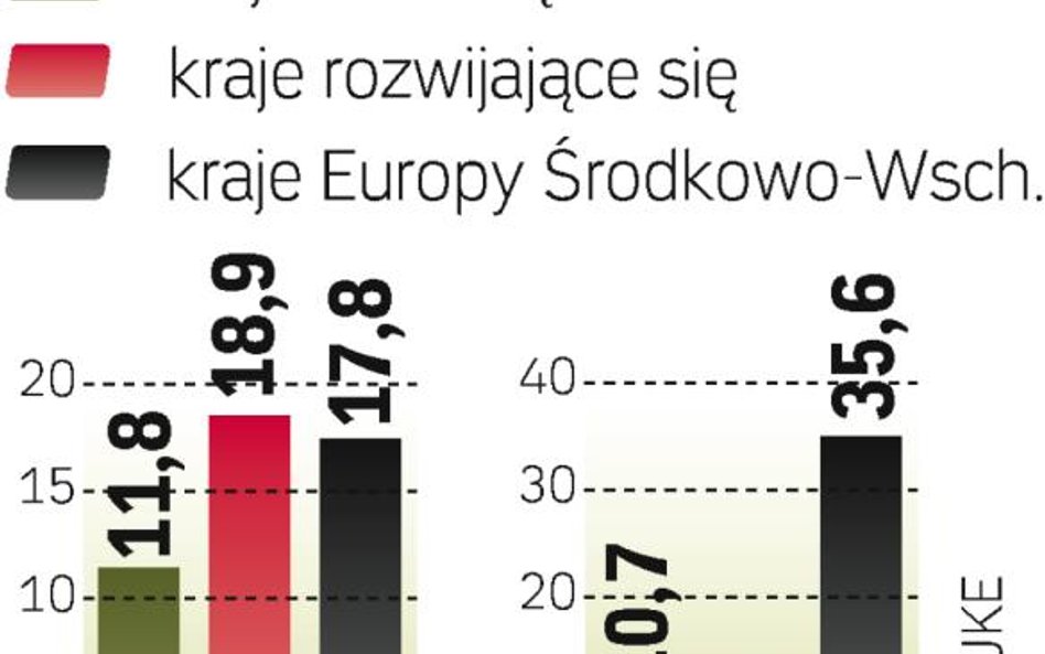 Rośnie eksport