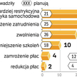 Wynagrodzeni bankowców nie są zagrożone