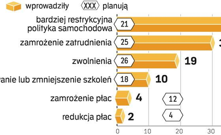Wynagrodzeni bankowców nie są zagrożone