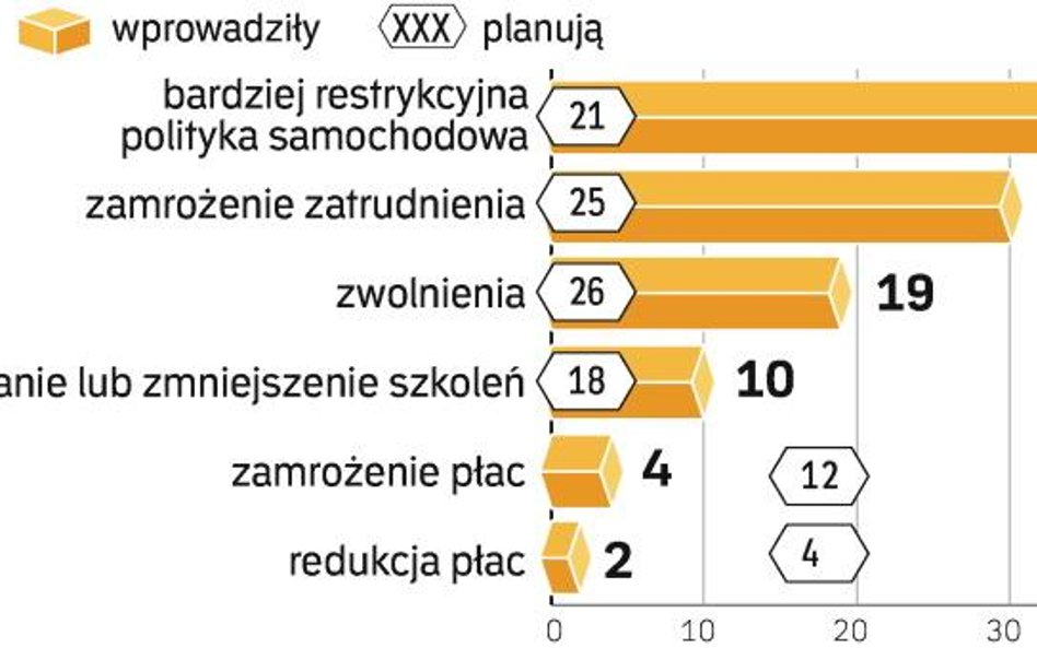 Wynagrodzeni bankowców nie są zagrożone